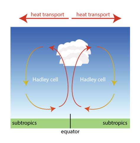 Why Monsoons Happen – WORLD MONSOONS