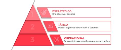 Planejamento Estratégico Tático E Operacional - Planejamento Estratégico, Tático e Operacional no e-commerce