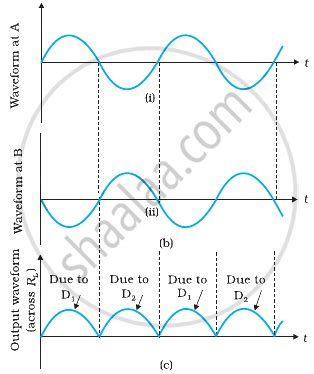 Draw The Circuit Diagram Of A Full Wave Rectifier Explain Its Working