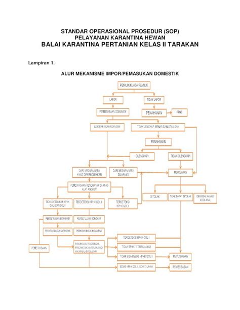 Pdf Standar Operasional Prosedur Sop Bkptarakan Org Downlot Php