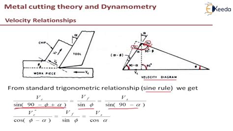 Velocity Relations And Rate Of Shear Strain Metal Cutting Theory And