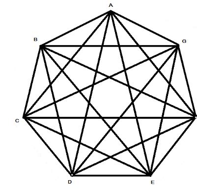 Draw a heptagon. The number of diagonals emerging from one of the ...