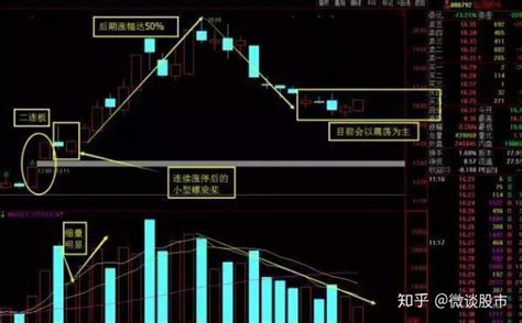 神奇的“螺旋桨”k线选股战法，简单易懂，抓在主升浪起涨点！ 知乎