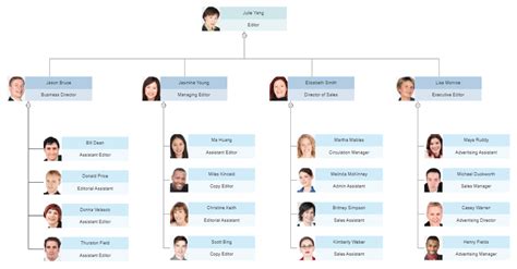 Online Organizational Charts Make Org Charts With Smartdraws Web App