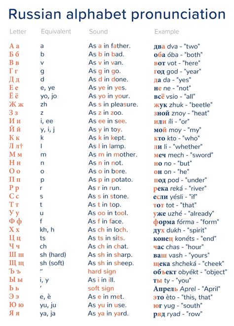 Study The Russian Alphabet Pronunciation | Mondly Blog