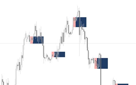 Break Out With Tp And Sl Fibonacci Indicator For Mt4 Download Free