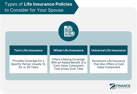 Can I Get Life Insurance On My Spouse Finance Strategists