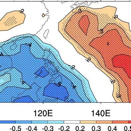 Regression Of Hpa Horizontal Winds With Respect To The Normalized