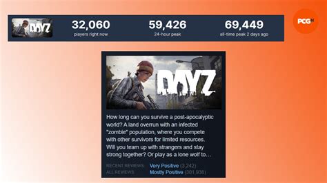 Dayz Is Suddenly More Popular Than Ever With A Big New Steam Record