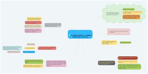 Arriba 109 Imagen Mapa Mental De La Guerra De Los Tres Años Abzlocalmx