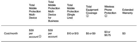 Verizon Open Enrollment is Here if You Want Phone Protection Coverage