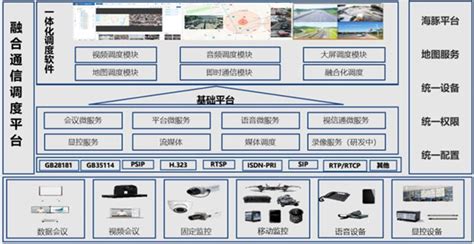 科达智慧应急融合通信调度平台技术方案 智慧应急 中国安防行业网