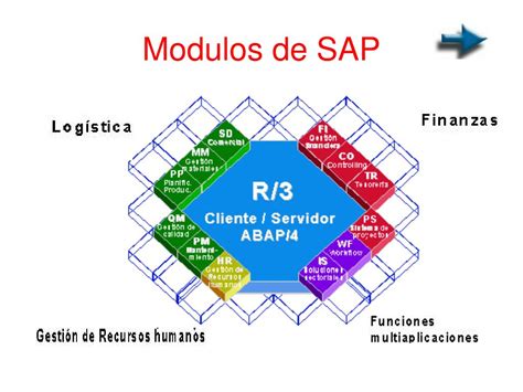 PPT Introducción a SAP PowerPoint Presentation free download ID