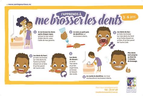 L Apprentissage Du Brossage Des Dents Santepourtous