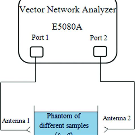 Practical SAR Analysis. | Download Scientific Diagram