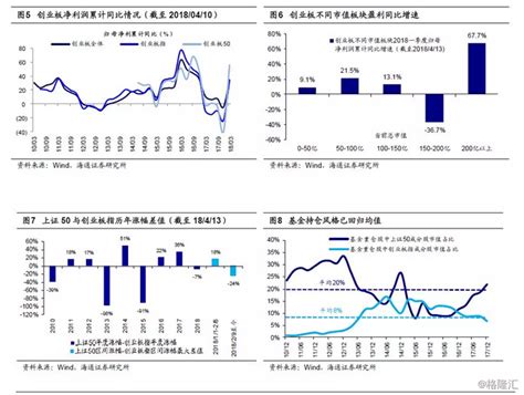 荀玉根：二季度市场正蓄势待发