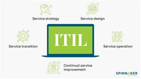 Itil Processes Key To Mastering It Service Management