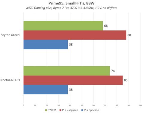 FanlessTech: Scythe Orochi Vs Noctua NH-P1