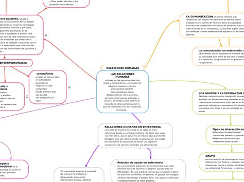 Las Relaciones Humanas Mindmap Voorbeeld Porn Sex Picture