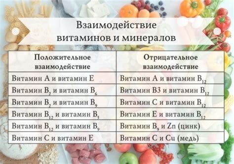 Совместимость витаминов и микроэлементов: что нужно знать перед ...