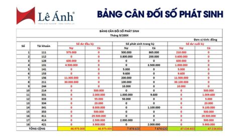 Bảng Cân Đối Số Phát Sinh Là Gì Ý Nghĩa Và Cách Lập