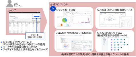 データ検索から分析へ活用：日立ソリューションズ東日本