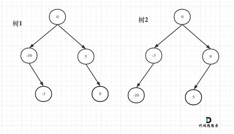 【leetcode题目详解】第六章 二叉树part09 669 修剪二叉搜索树 108将有序数组转换为二叉搜索树 538把二叉搜索树转换为累加树 （day23补） Csdn博客