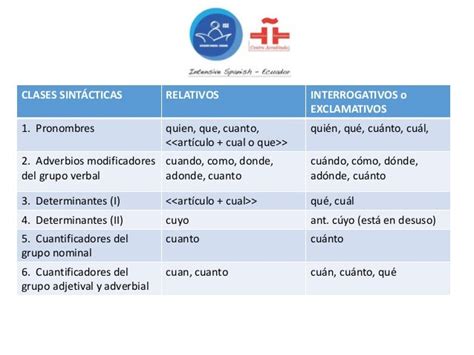 Los Relativos