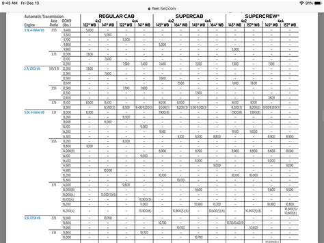 What is the difference between factory sticker tow package and just the