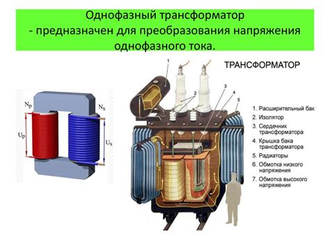 Технология трансформатор