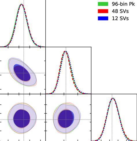 Corner Plot Of The MCMC Posterior From Analyzing The Mean Of 48 Patchy