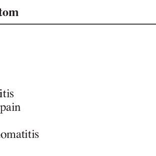 Signs and symptoms of patients in the PFAPA group. | Download Table