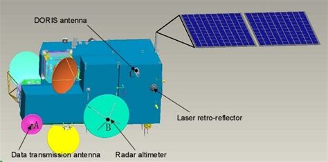 Designed Sketch Of Hy 2 Download Scientific Diagram