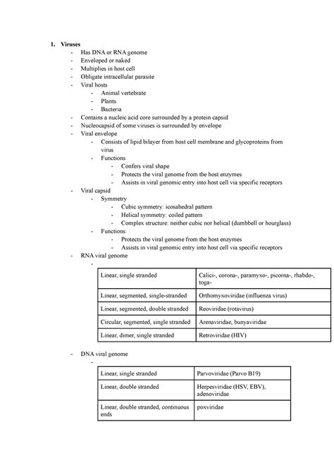 Virology 1 Viruses Has DNA Or RNA Genome Enveloped Or Naked