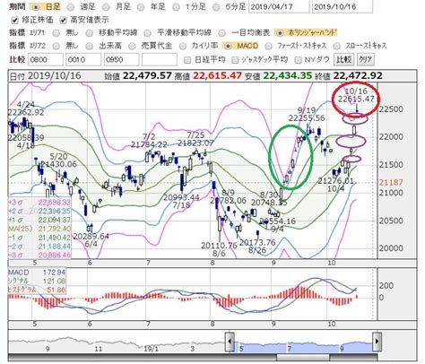 （日本株）祝！日経平均株価年初来高値更新 Road To 2m