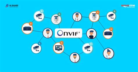 What is ONVIF camera?