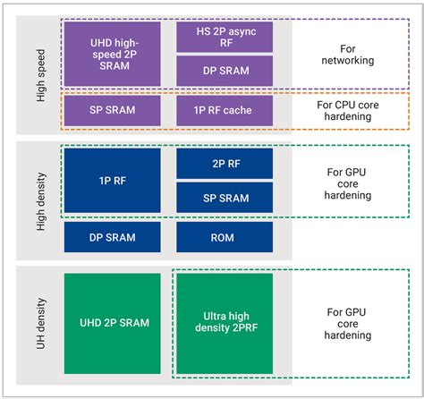 Adas Domain Controller Socs Designware Ip Synopsys