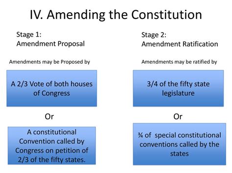 Constitutional Powers Ppt Download