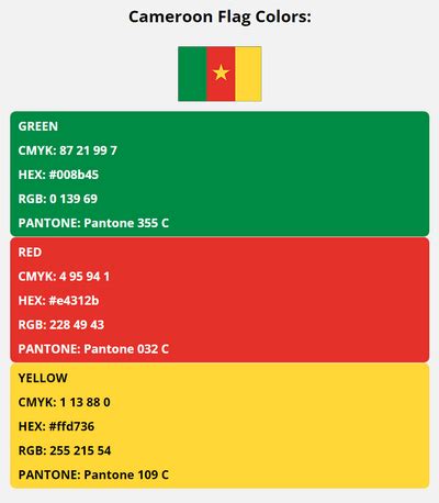 Cameroon Flag Colors | HEX, RGB, CMYK, PANTONE COLOR CODES OF SPORTS TEAMS