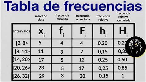 D Cider Parfois Parfois Souvent Parl Tabla De Frecuencia Datos No