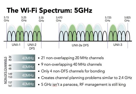 Ghz Vs Ghz Which Wi Fi Should I Use Ip With Ease