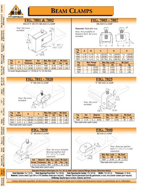 PDF HEAVY DUTY BEAM CLAMP BEAM CLAMP DOKUMEN TIPS