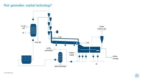 Polysius Pure Oxyfuel Thyssenkrupp Polysius