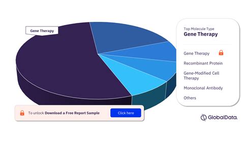 hemophilia  factor ix deficiency drugs  development  stages