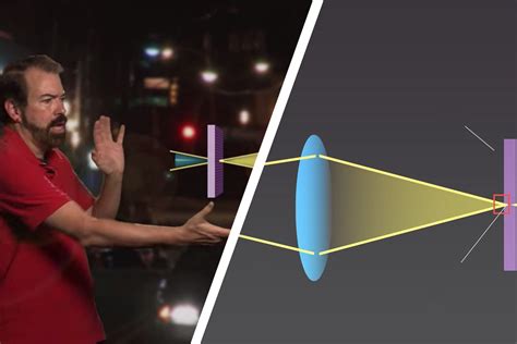 What Is Circle Of Confusion In Photography? Tips & Techniques [With ...