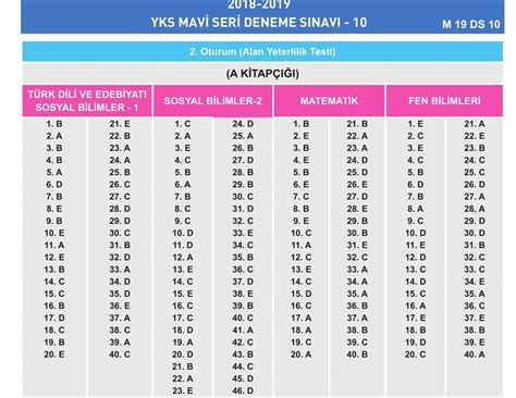 E Itim Vadisi Tyt Deneme Cevap Anahtar