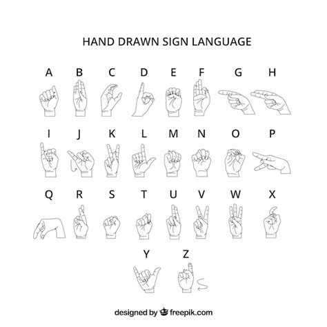 English Sign Language Alphabet