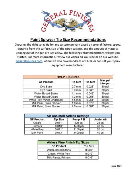 Spray Gun Tip Size Chart Eduaspirant