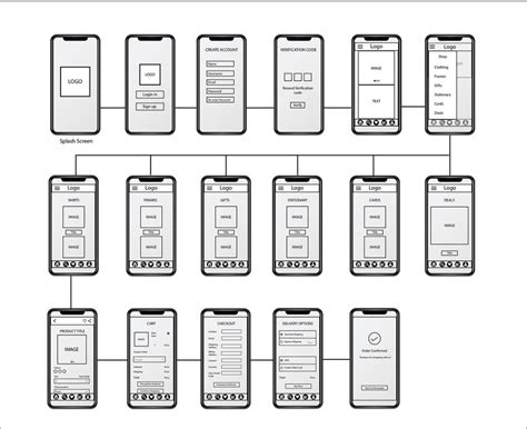 Ui Ux Wireframe Examples For Businesses