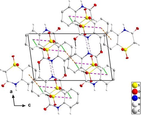 Iucr Crystal Structure Hirshfeld Surface And Crystal Void Analysis